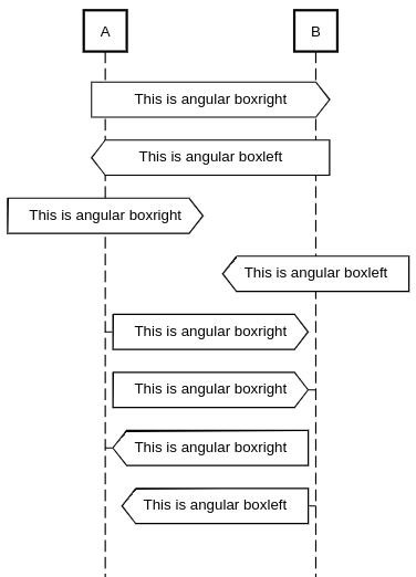 violet uml editor how to make a black box