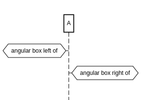 sequence diagram angular box on sides example