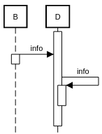 sequence diagram activation with self reference example