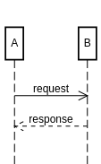 sequence diagram async request response example
