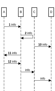 sequence diagram automatic number example