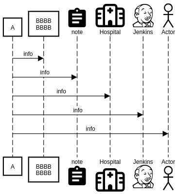 violet uml editor how to make a black box