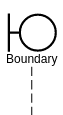 sequence diagram boundary example