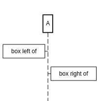 Переделай предложения по образцу it is a box they are boxes