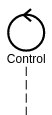sequence diagram control example