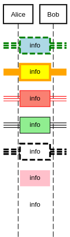 sequence diagram divider styling example