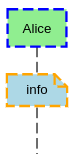sequence diagram element styling example