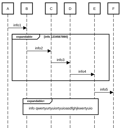 sequence diagram expandable fragment example