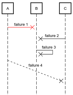 violet uml editor how to make a black box