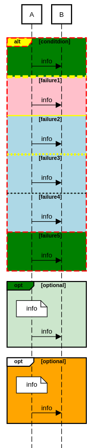sequence diagram fragment styling example