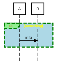 sequence diagram fragment styling example
