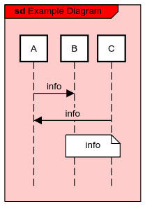 sequence diagram frame example