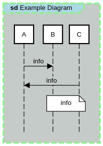 sequence diagram frame example