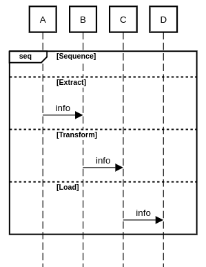 sequence diagram group fragment with else example