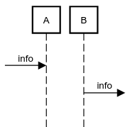 sequencediagram org examples