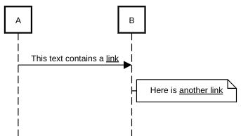 sequence diagram link example