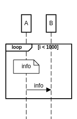 sequence diagram loop fragment example