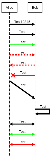 sequencediagram org examples