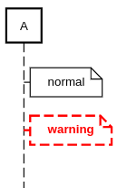 sequence diagram named style text example