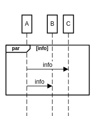 sequence diagram parallel fragment example