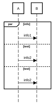 sequence diagram parallel thread fragment example