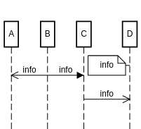 sequence diagram parallel example