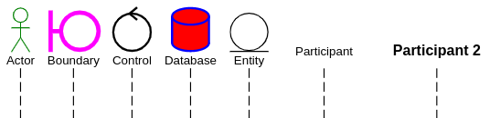 sequencediagram org examples