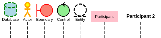 sequence diagram participant styling example