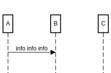 sequence diagram participant spacing example
