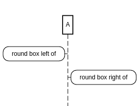 sequencediagram org examples