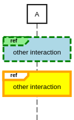 sequence diagram reference styling example