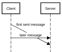 message sequence diagram if