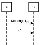 sequence diagram text styling subscript and superscript example