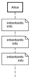 sequence diagram text styling example
